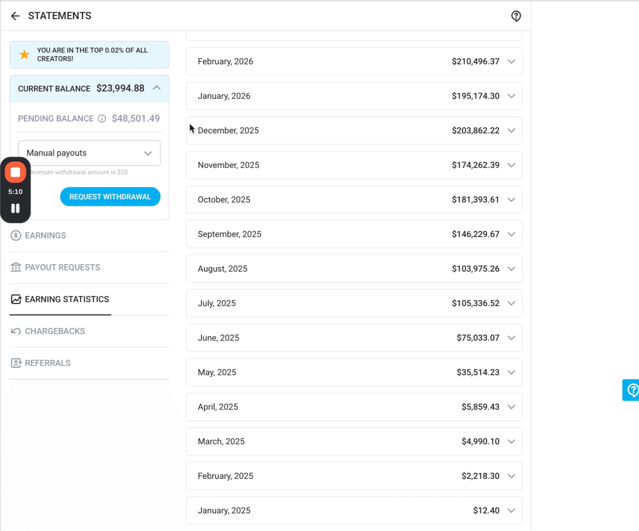 Six figure month: $210,496