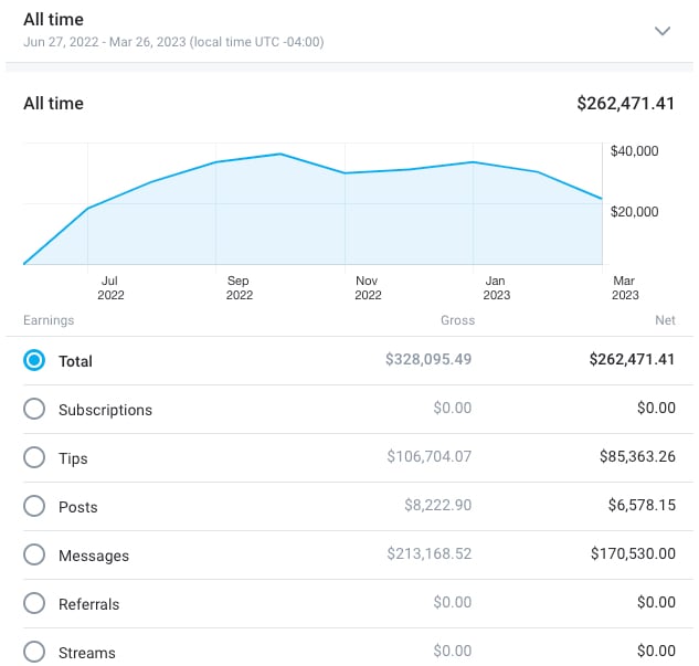All time creator revenue: $262,471