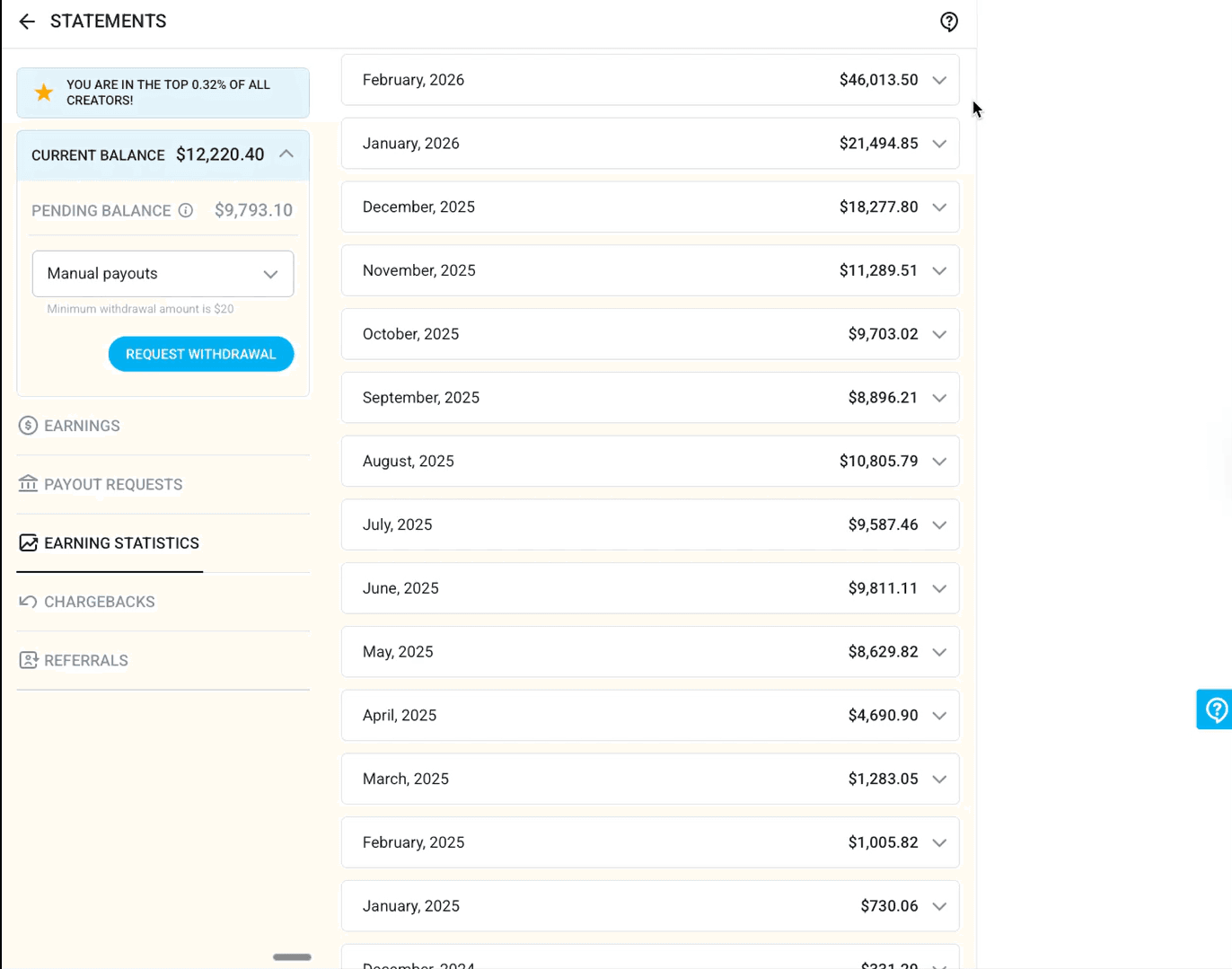 Monthly creator result: $46,013